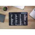 Microsoft Visual Studio Code Shortcut Mousepad - Mac