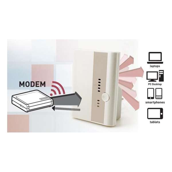 Premier - wifi versterker - 300 Mbps
